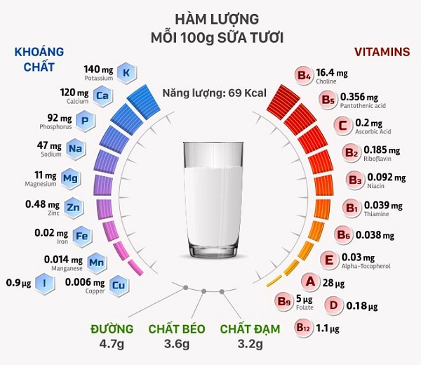 Sữa tươi cho bé 1 tuổi